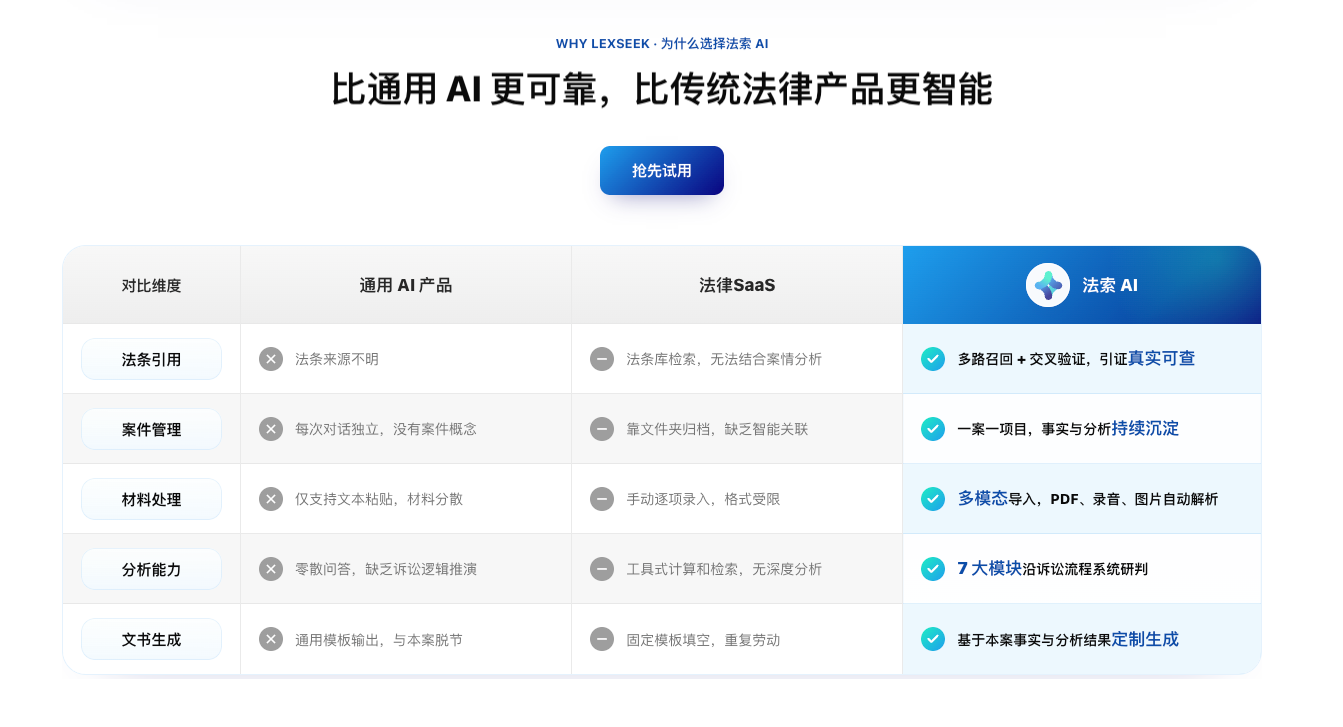 诉讼律师案件智能工作台 Demo 1