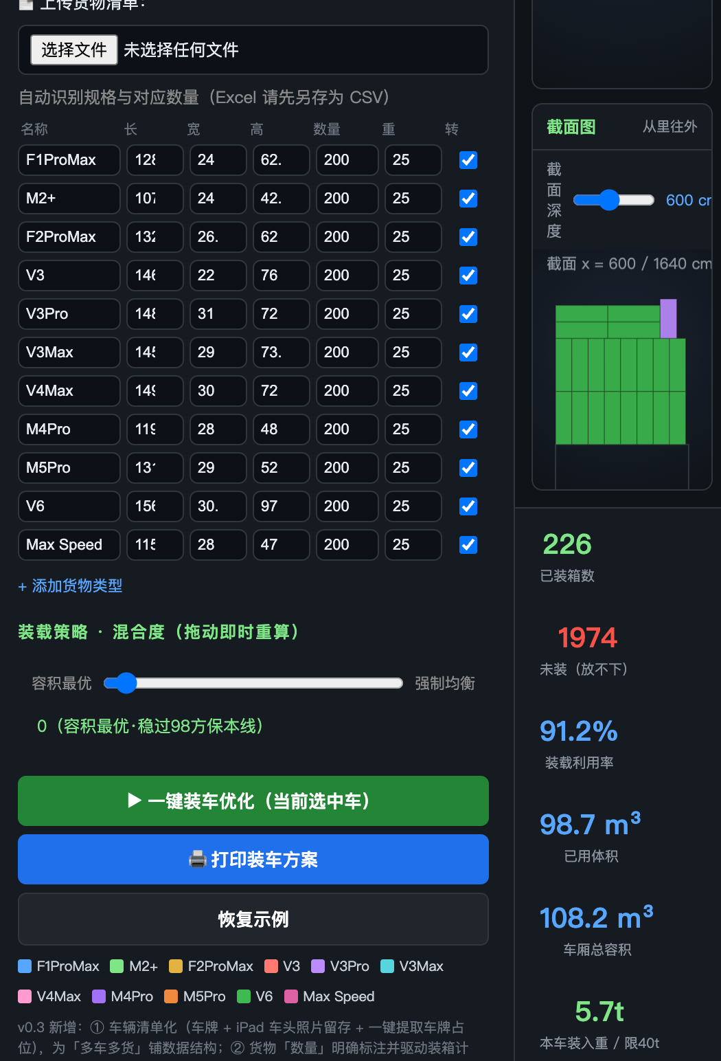 跨境物流智能装车规划 Demo 1