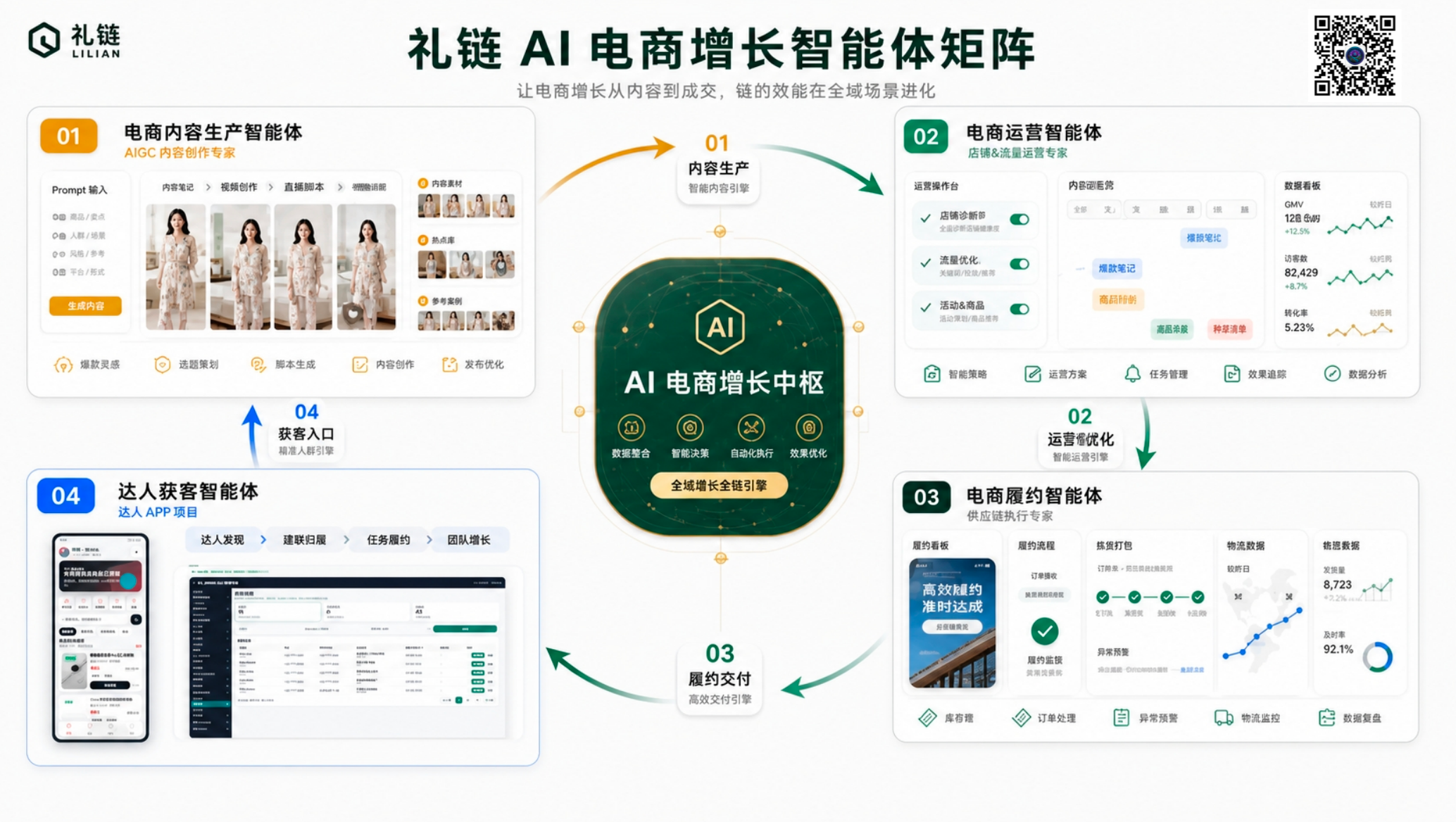 AI 重塑鞋服电商素材工作流 Demo 1