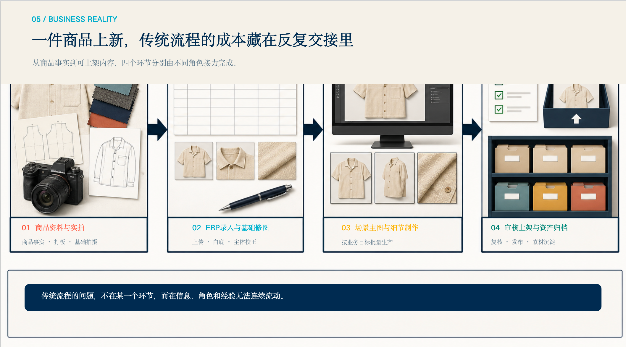 AI 重塑鞋服电商素材工作流 Demo 2