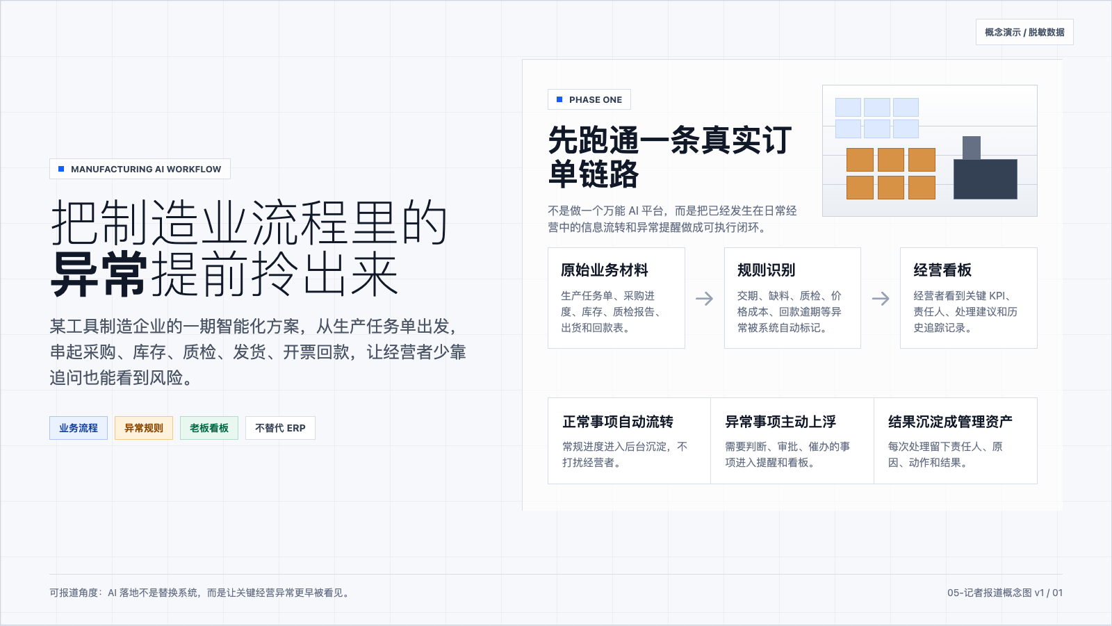 制造企业经营流程透明化 Demo 3