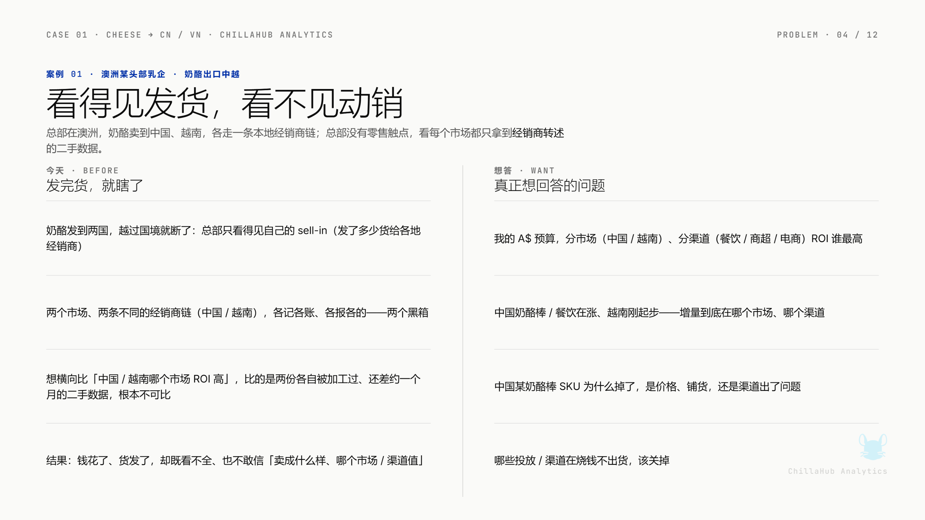 跨境快消海外市场数据流转 Demo 1